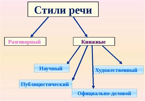Изысканный стиль в корреспонденции: как придать тексту привлекательность