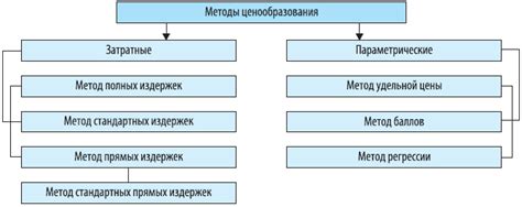 Импакт короткого предложения на ценообразование: воздействие на стоимость товаров