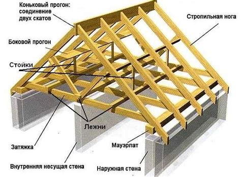 Импорт и подготовка плана здания для формирования крышной конструкции