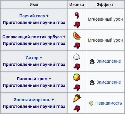 Ингредиенты для приготовления натурального коричневого пигмента в Майнкрафте