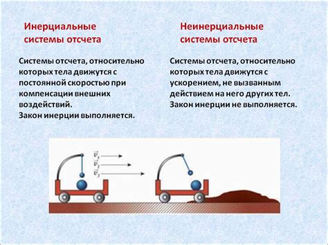 Инерциальная система отсчета: необходимое условие для объяснения инертности тела