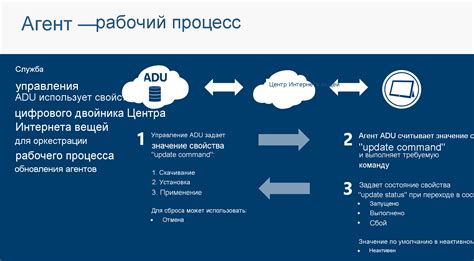 Инициирование процесса обновления устройства