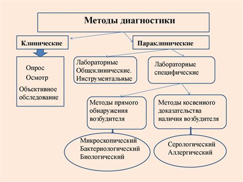 Инновационные методы образования в медицинской диагностике