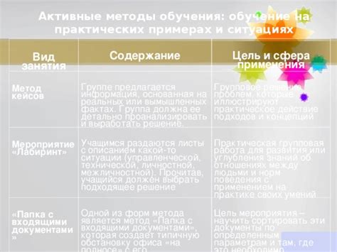 Инсайдерские методы претворения концепций в практическое оформление помещений