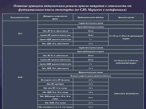 Инструкция по выбору оптимального режима в зависимости от задачи