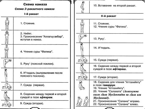Инструкция по выполнению фаталити во время матча: пошаговая схема
