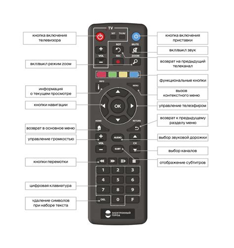 Инструкция по настройке универсального пульта для управления телевизором LG Smart TV