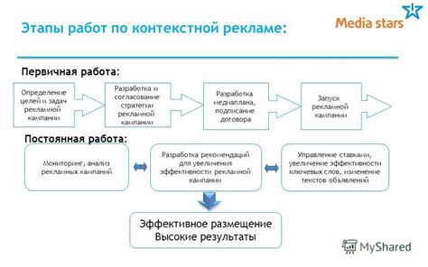 Инструкция по созданию эффективной рекламы в Microsoft Word