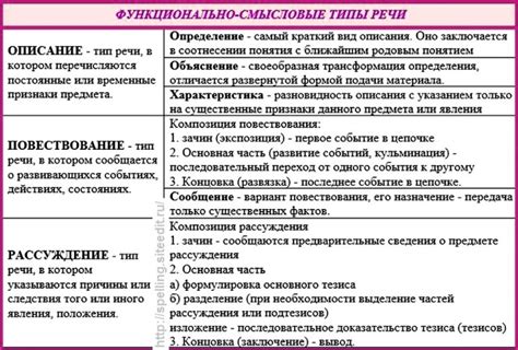 Инструменты для выявления обмана в речи и тексте