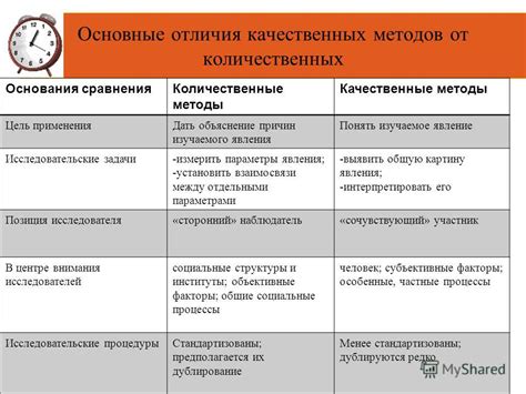 Инструменты для оценки содержания пищи: количественные и качественные методы