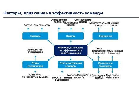 Инструменты для оценки эффективности вашего текстового описания на платформе стриминга