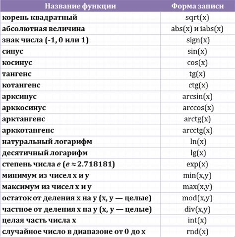 Инструменты и функции Кумира для работы с заливкой