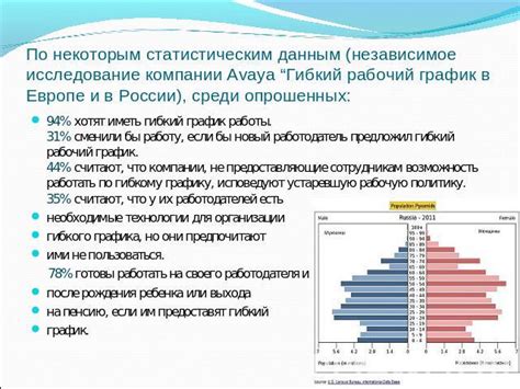 Интеграция гибкого графика работы: настройка на повышение эффективности рабочего процесса в офисе