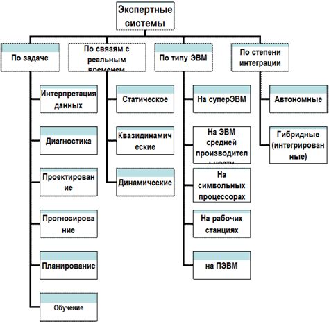Интеграция комбилоадеров с другими программами и сервисами