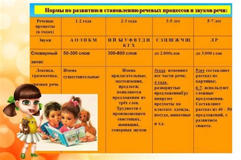 Интеграция механизма речи в аватара: основные этапы и применение голосового движка