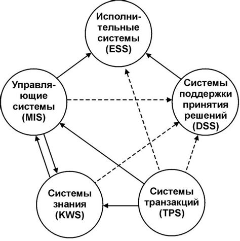Интеграция различных систем и оборудования