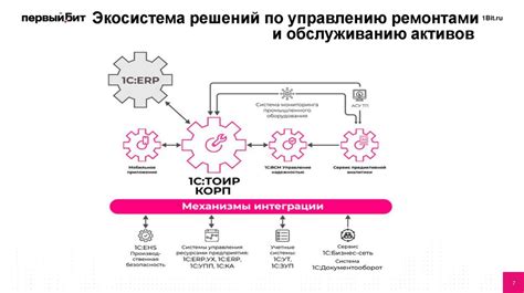 Интеграция системы технологического процесса с другими информационными системами: подходы и выгоды