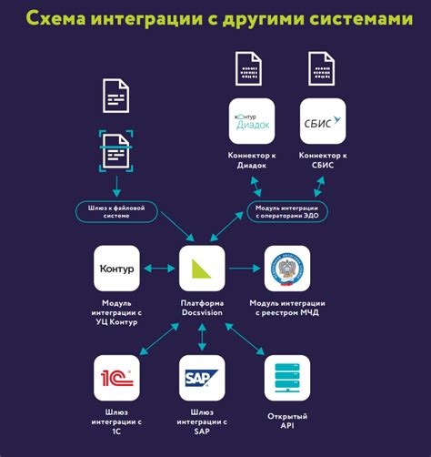 Интеграция с другими приложениями и сервисами для расширения функционала поиска в Телеграме