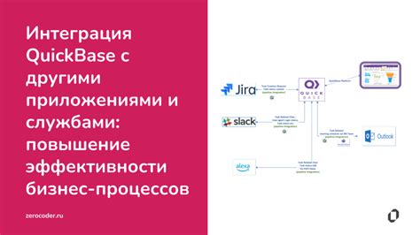 Интеграция с другими приложениями на мобильной платформе