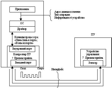 Интеграция с другими устройствами