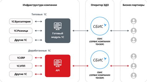 Интеграция с клиентом SA-MP