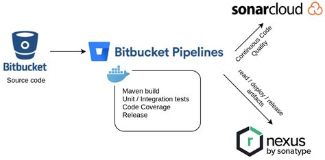 Интеграция Maven Surefire Plugin с инструментами CI/CD