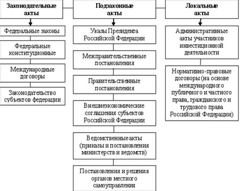 Интеллектуальная деятельность в сфере законодательства и нормативно-правовых актов