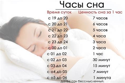 Интерпретация в зависимости от особенностей сна