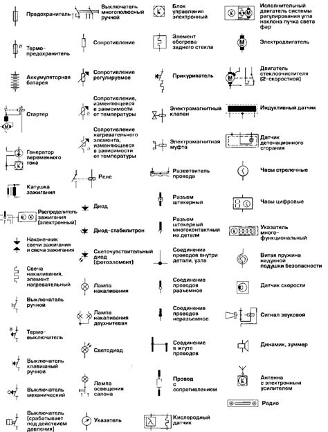 Интерпретация знаков и оповещающих элементов в категории "Механизм двигателя"