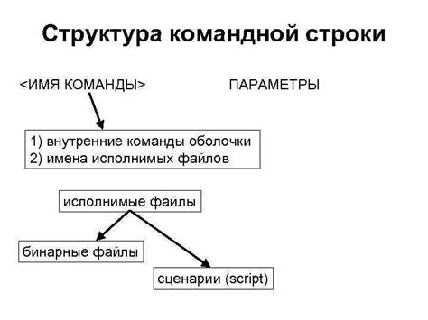 Интерпретация команд