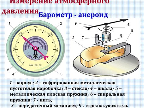 Интерпретация результатов измерения атмосферного давления