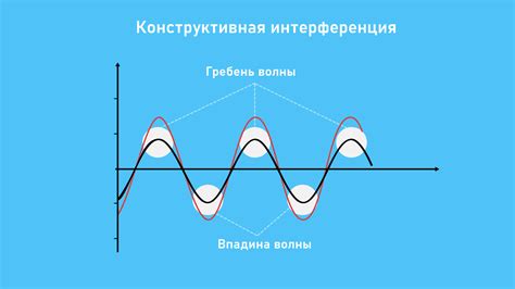 Интерференция от электроники