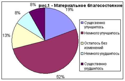 Инфляция и ее воздействие на формирование материального благосостояния семей