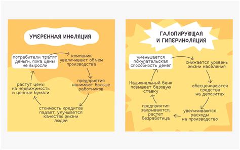 Инфляция и стабильность: как сохранить денежные средства