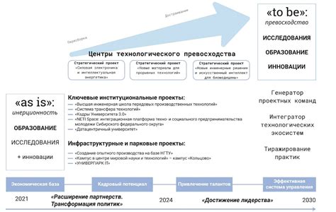 Информационное многообразие: стратегии выбора и отбора новостей и источников