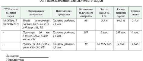 Информация об использованных материалах и технологиях