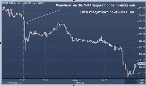 Инфраструктурные облигации: факторы, способствующие снижению кредитного рейтинга