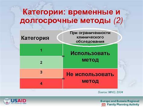 Инъекционные методы и долгосрочные результаты
