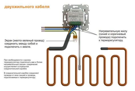 Исключение проблем с электрической цепью при проверке теплого пола без терморегулятора