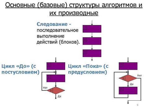 Использование алгоритма и оценка его эффективности