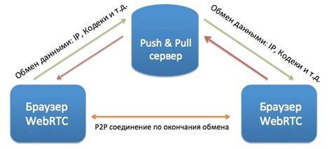 Использование альтернативных веб-браузеров без поддержки WebRTC на платформе Android