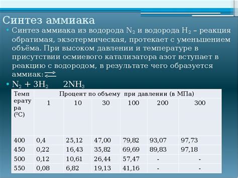 Использование аммиака в процессе устранения отложений на поверхности нихрома