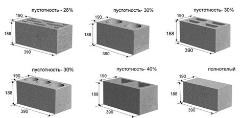 Использование блоков для формирования основы круговидной конструкции