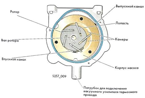 Использование вакуумного ранца в различных зонах и условиях игры
