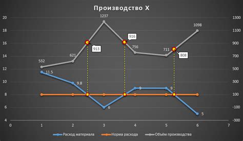 Использование визуального подхода в подтверждении невозможности пересечения линий