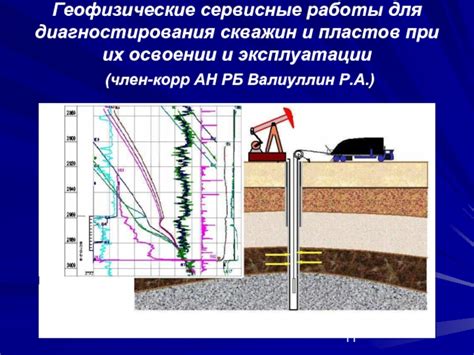 Использование геофизических методов для измерения глубины буровых скважин