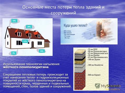 Использование гидроизоляционных и противогнилых покрытий