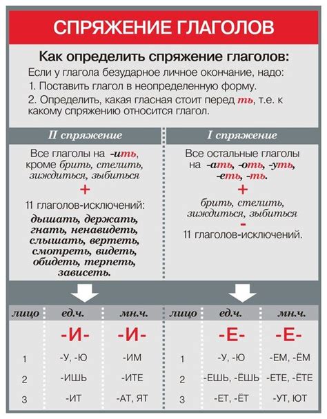 Использование глаголов для управления эмоциями в тексте