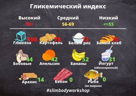 Использование гликемической нагрузки и гликемического индекса в рационе питания