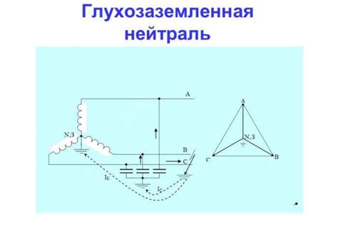 Использование глухозаземленной нейтрали в электрооборудовании